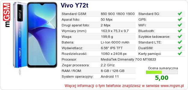 Dane telefonu Vivo Y72t
