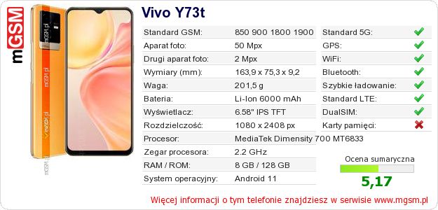 Dane telefonu Vivo Y73t