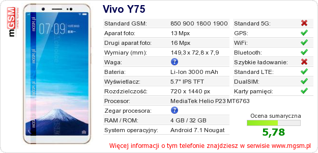 Dane telefonu Vivo Y75