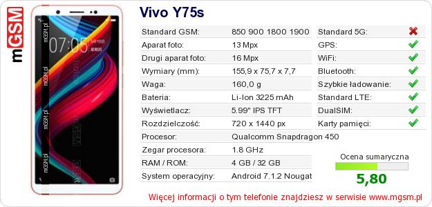 Dane telefonu Vivo Y75s Dane telefonu Vivo Y75s