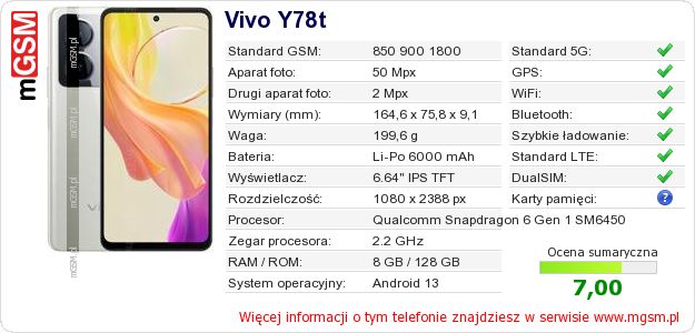 Dane telefonu Vivo Y78t Dane telefonu Vivo Y78t