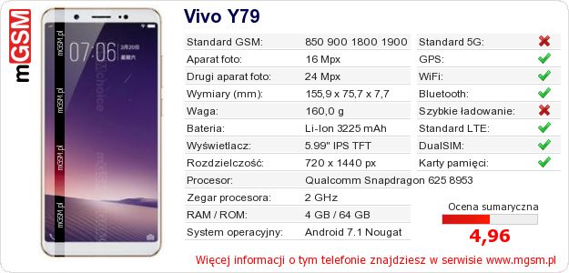 Dane telefonu Vivo Y79