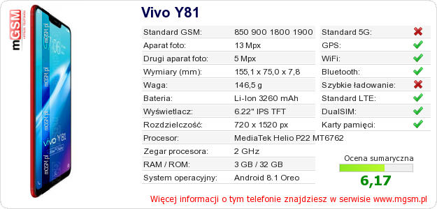 Dane telefonu Vivo Y81 Dane telefonu Vivo Y81