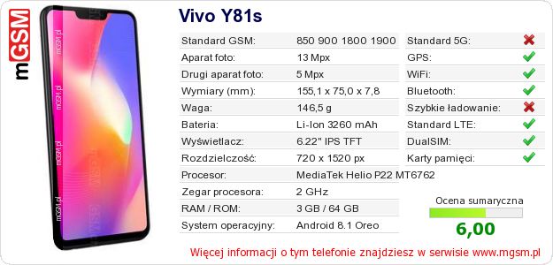 Dane telefonu Vivo Y81s