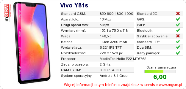 Dane telefonu Vivo Y81s
