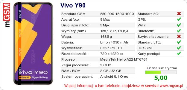 Dane telefonu Vivo Y90