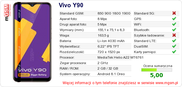Dane telefonu Vivo Y90 Dane telefonu Vivo Y90