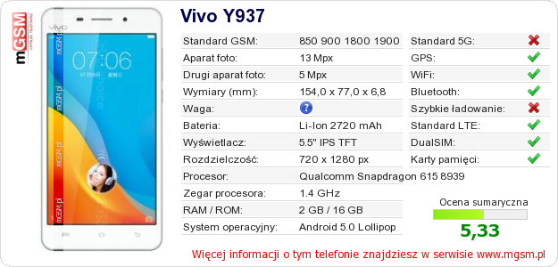 Dane telefonu Vivo Y937
