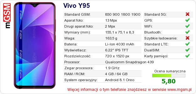 Dane telefonu Vivo Y95