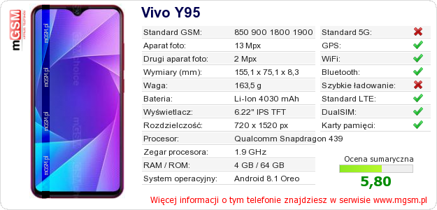 Dane telefonu Vivo Y95