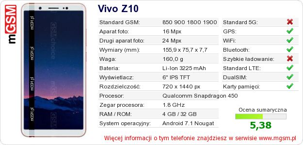 Dane telefonu Vivo Z10 Dane telefonu Vivo Z10