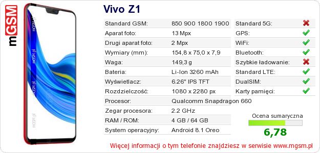 Dane telefonu Vivo Z1