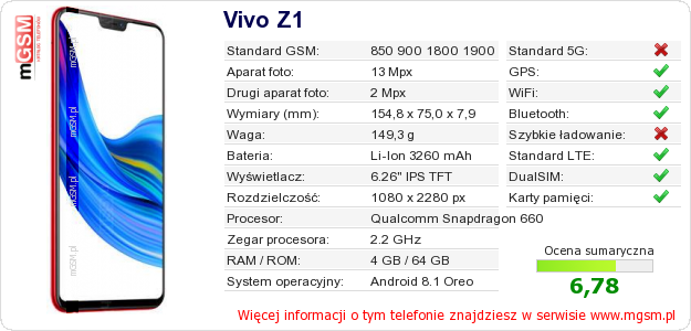 Dane telefonu Vivo Z1