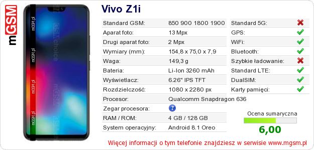 Dane telefonu Vivo Z1i Dane telefonu Vivo Z1i