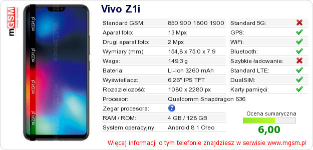 Dane telefonu Vivo Z1i