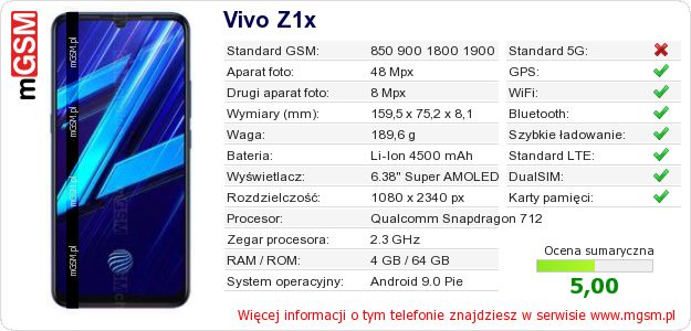 Dane telefonu Vivo Z1x
