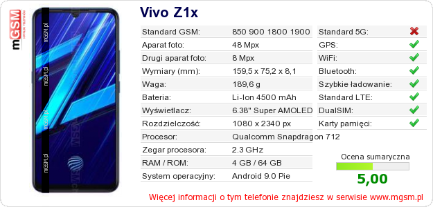 Dane telefonu Vivo Z1x