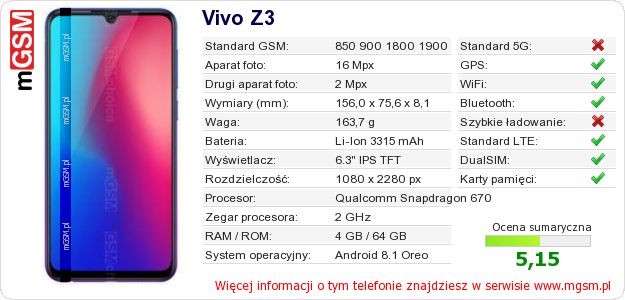 Dane telefonu Vivo Z3