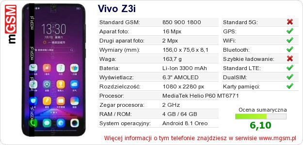 Dane telefonu Vivo Z3i