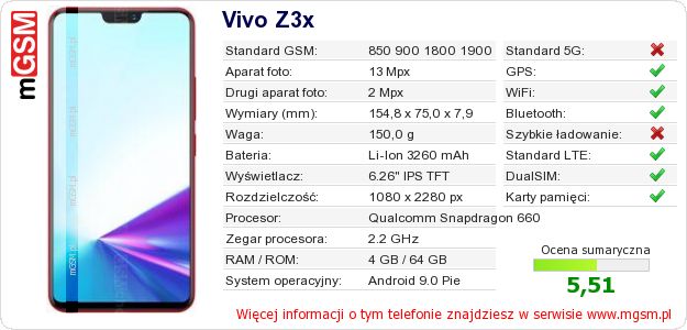 Dane telefonu Vivo Z3x Dane telefonu Vivo Z3x