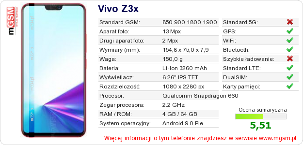 Dane telefonu Vivo Z3x