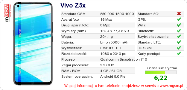 Dane telefonu Vivo Z5x