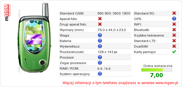 Dane telefonu VK Mobile 1010
