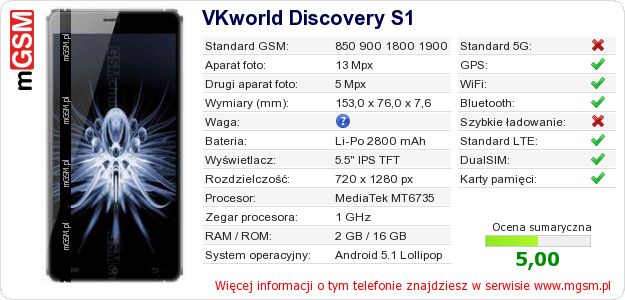 Dane telefonu VKworld Discovery S1