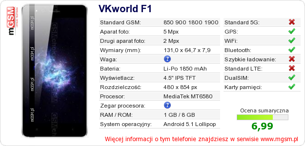 Dane telefonu VKworld F1