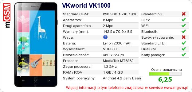 Dane telefonu VKworld VK1000