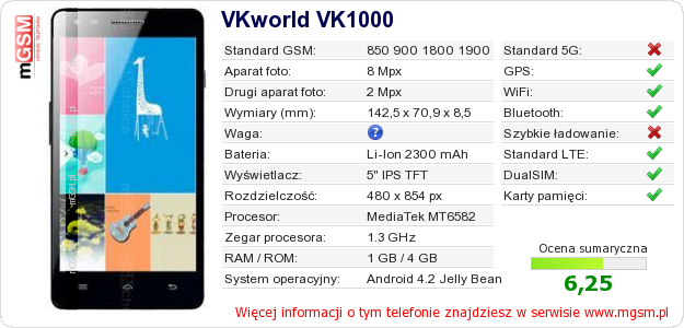 Dane telefonu VKworld VK1000 Dane telefonu VKworld VK1000