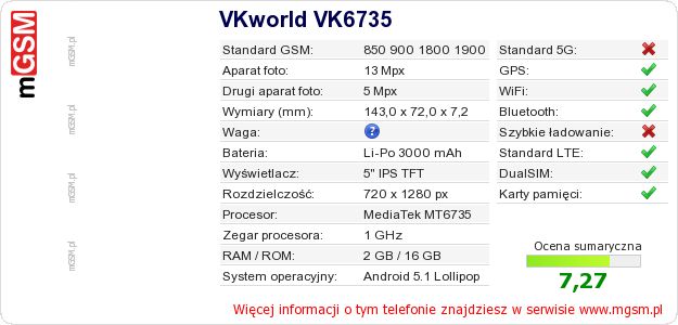 Dane telefonu VKworld VK6735