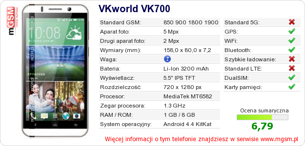 Dane telefonu VKworld VK700