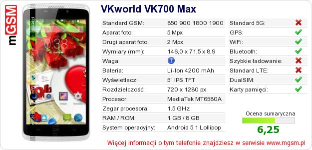 Dane telefonu VKworld VK700 Max