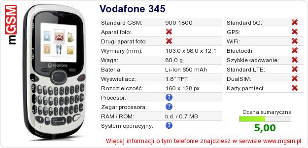 Dane telefonu Vodafone 345 Dane telefonu Vodafone 345