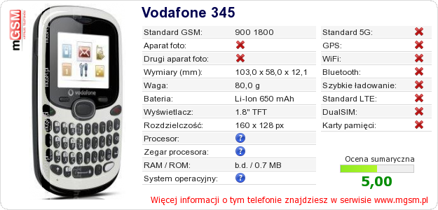 Dane telefonu Vodafone 345