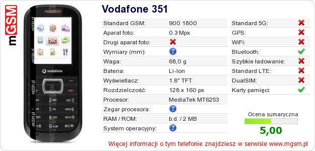 Dane telefonu Vodafone 351 Dane telefonu Vodafone 351