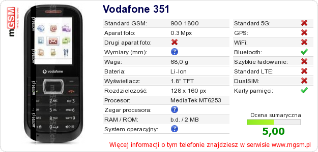 Dane telefonu Vodafone 351