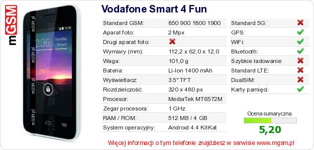 Dane telefonu Vodafone Smart 4 Fun Dane telefonu Vodafone Smart 4 Fun