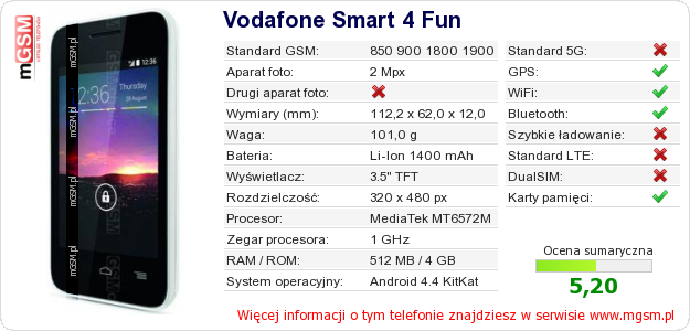 Dane telefonu Vodafone Smart 4 Fun