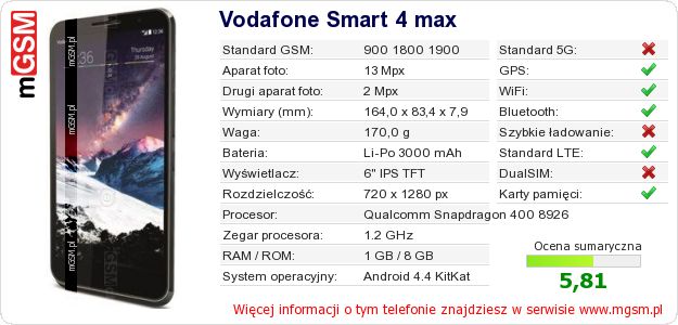 Dane telefonu Vodafone Smart 4 max