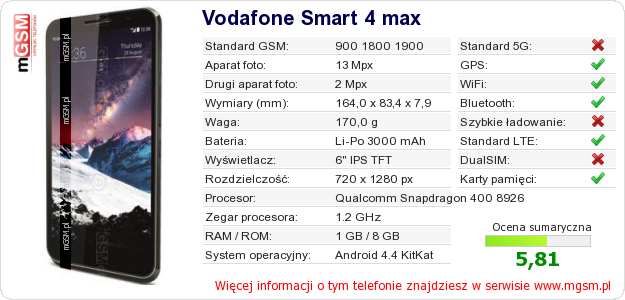 Dane telefonu Vodafone Smart 4 max
