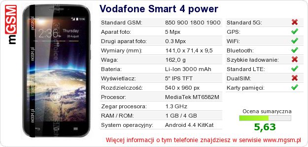 Dane telefonu Vodafone Smart 4 power