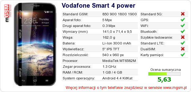 Dane telefonu Vodafone Smart 4 power Dane telefonu Vodafone Smart 4 power