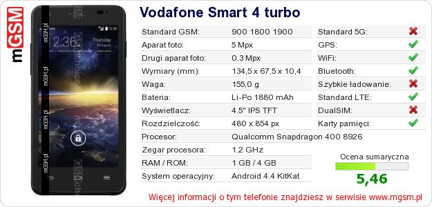 Dane telefonu Vodafone Smart 4 turbo Dane telefonu Vodafone Smart 4 turbo