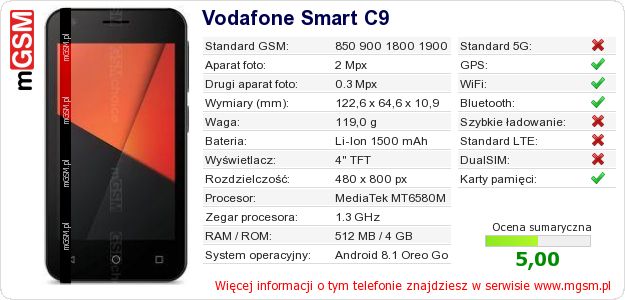 Dane telefonu Vodafone Smart C9