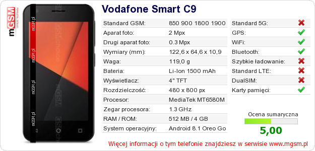 Dane telefonu Vodafone Smart C9 Dane telefonu Vodafone Smart C9