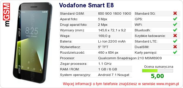 Dane telefonu Vodafone Smart E8 Dane telefonu Vodafone Smart E8