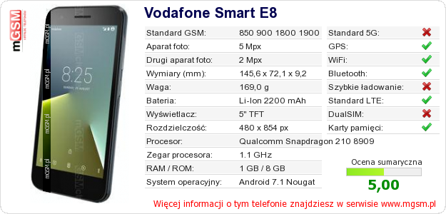 Dane telefonu Vodafone Smart E8