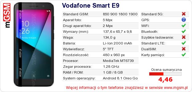 Dane telefonu Vodafone Smart E9 Dane telefonu Vodafone Smart E9